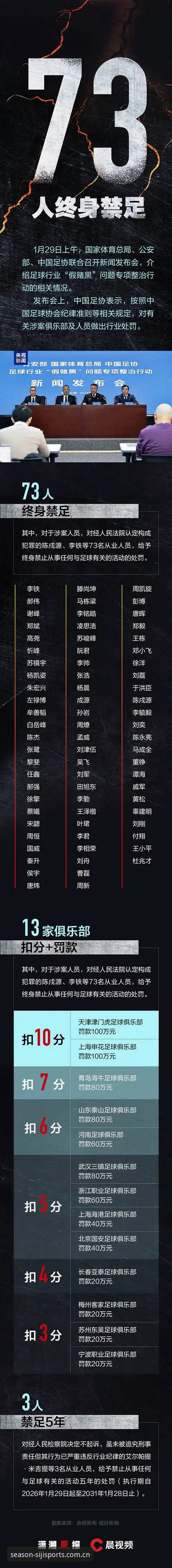 四季体育海量数据 足球反腐风暴持续,四季体育海量数据揭秘禁足名单全貌
